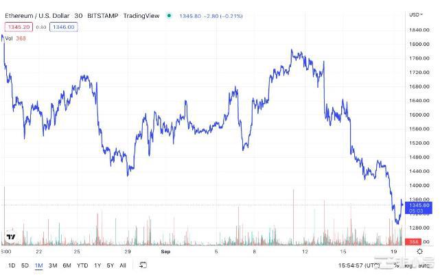 为什么以太坊价格暴跌以及什么可以阻止它的下跌