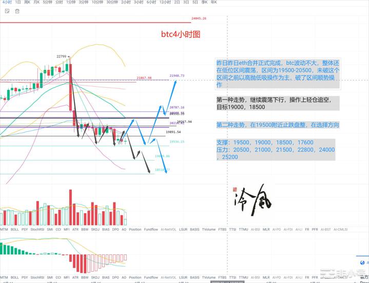 冷风说币：ETH合并尘埃落定，市场不确定性减少