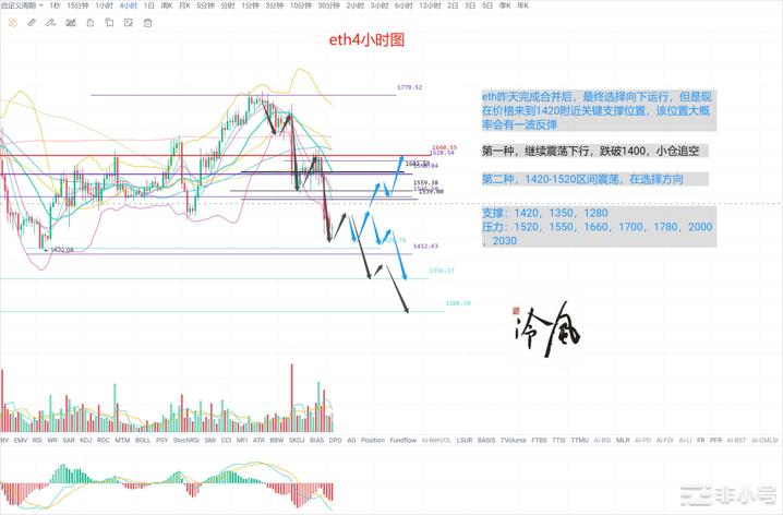 冷风说币：ETH合并尘埃落定市场不确定性减少