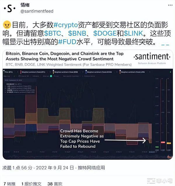 9月底前值得关注的顶级加密货币,下周值得埋伏的五大加密币彭博社的一位分析师表示比特币最近以有史