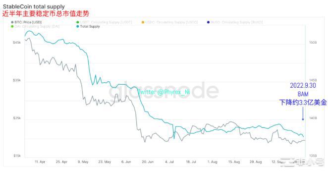 纳指再创近两月新低BTC&ETH仅出现小幅震荡购买力提升