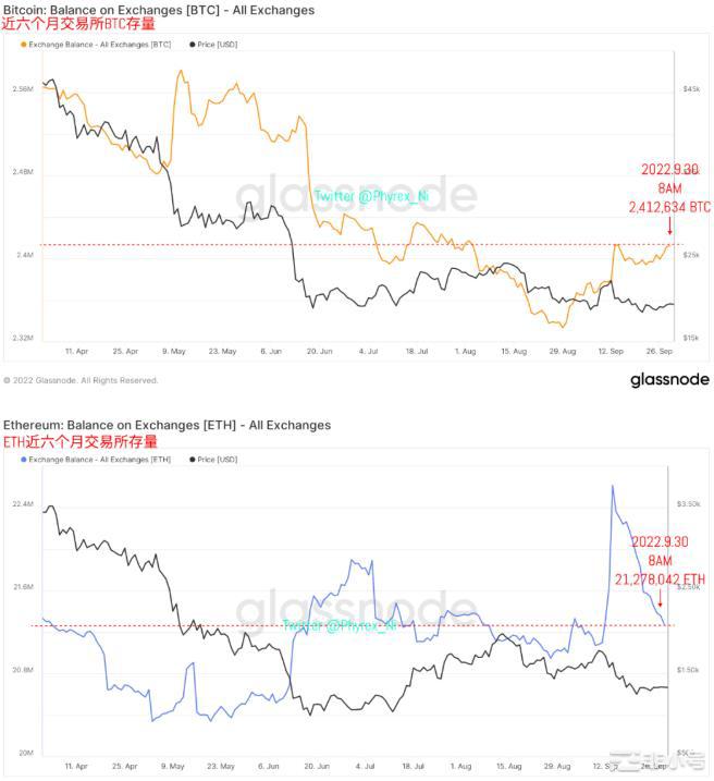 纳指再创近两月新低BTC&ETH仅出现小幅震荡购买力提升