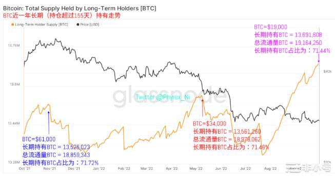 纳指再创近两月新低BTC&ETH仅出现小幅震荡购买力提升