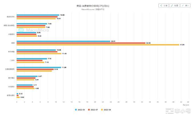 纳指再创近两月新低BTC&ETH仅出现小幅震荡购买力提升