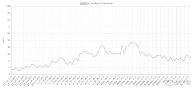 合并和22000美元的比特币——本周比特币需了解的5件事看涨的每周收盘价使比特币解决已实现的价格