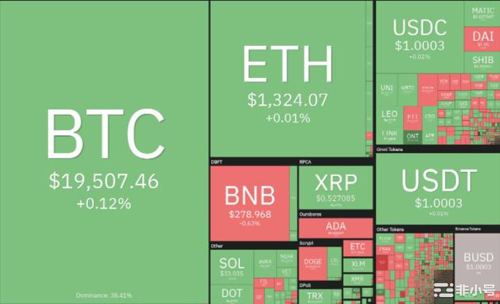 加密交易者将注意力转移到山寨币上而比特币价格正在巩固