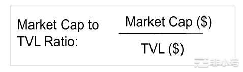 市值与TVL比率：简单但被低估的加密指标