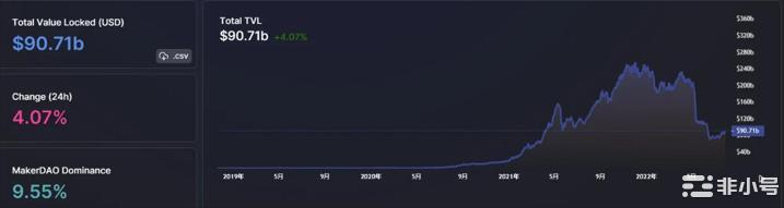 市值与TVL比率：简单但被低估的加密指标