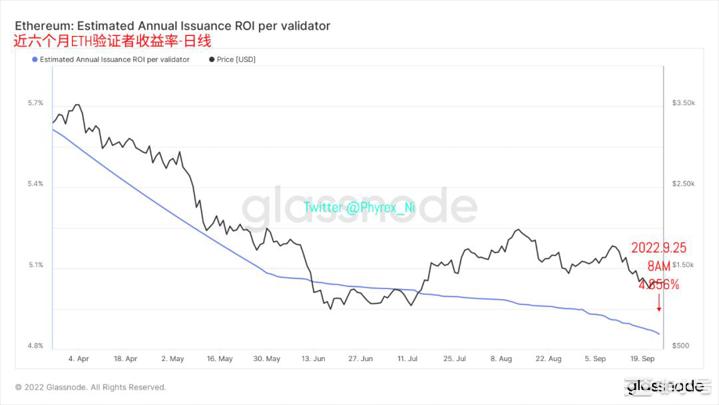 BTC&ETH周末回到低流通状态长期持有BTC数量突破新高