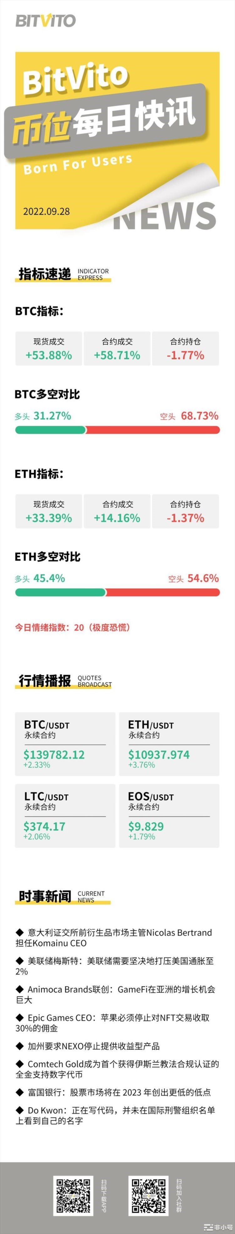 BitVito币位:Nexo发布声明：承诺费率是个位数