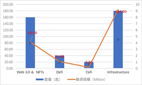 JZLCapital区块链行业周报第40期