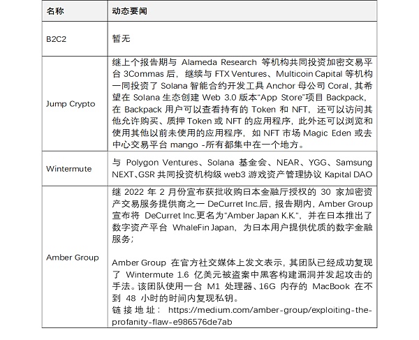 JZLCapital区块链行业周报第40期