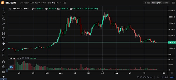 JZLCapital区块链行业周报第40期