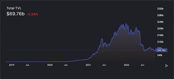 JZLCapital区块链行业周报第40期