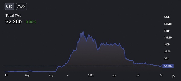 JZLCapital区块链行业周报第40期