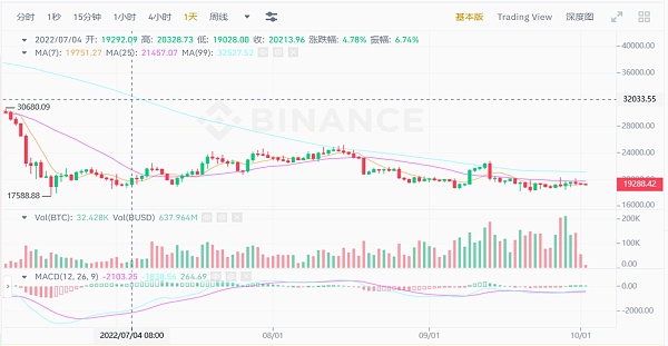 JZLCapital区块链行业周报第40期