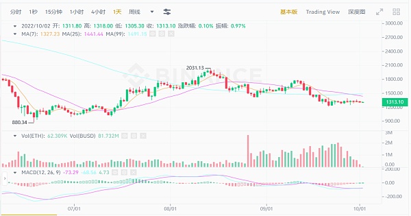 JZLCapital区块链行业周报第40期