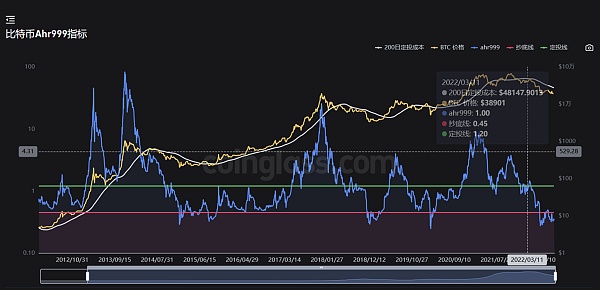 JZLCapital区块链行业周报第40期