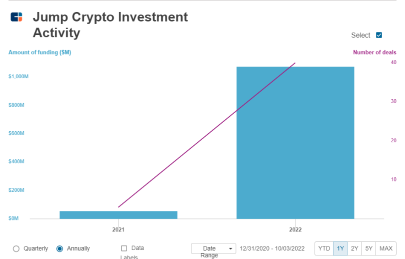 JZLCapital量化机构研究：JumpTrading–踩坑加密世界的传统量化巨头