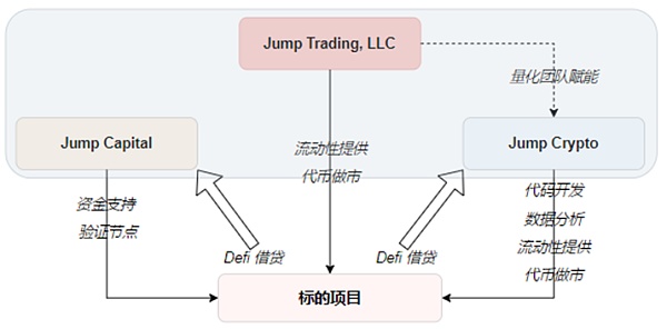 JZLCapital量化机构研究：JumpTrading–踩坑加密世界的传统量化巨头