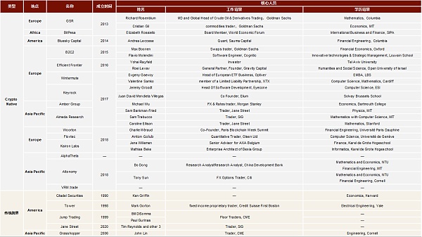 JZLCapital量化机构研究：JumpTrading–踩坑加密世界的传统量化巨头