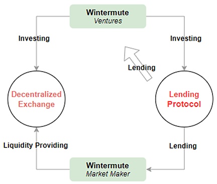 JZLCapital量化机构研究：JumpTrading–踩坑加密世界的传统量化巨头