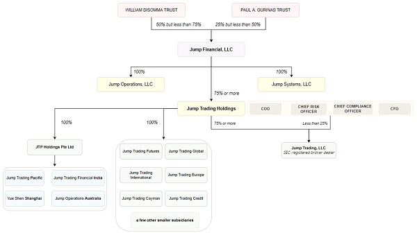 JZLCapital量化机构研究：JumpTrading–踩坑加密世界的传统量化巨头