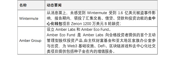 JZLCapital数字周报第42期