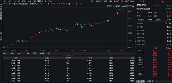 JZLCapital数字周报第42期