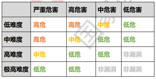 <a title='玩币上欧易' href='https://okk.meibanla.com/btc/okex.php' target='_blank' class='f_b'>欧易</a>程序员1024献礼：链上安全手册