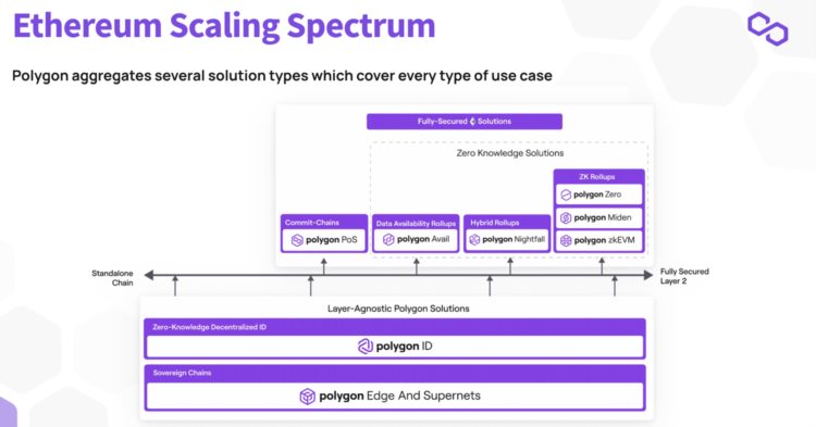 重新梳理Polygon：以太坊扩容瑞士军刀的现状未来增长点和估值分析