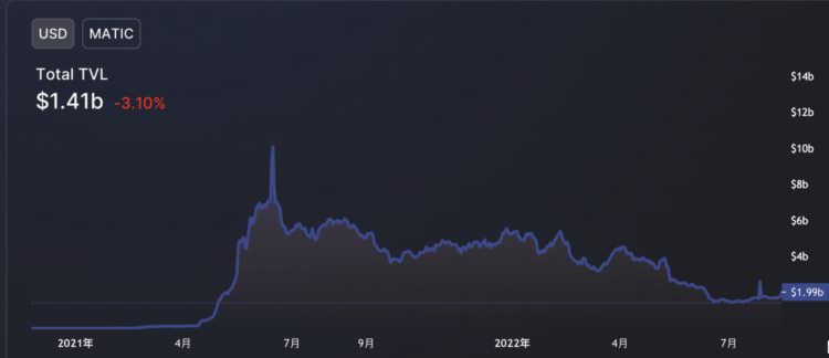 重新梳理Polygon：以太坊扩容瑞士军刀的现状未来增长点和估值分析