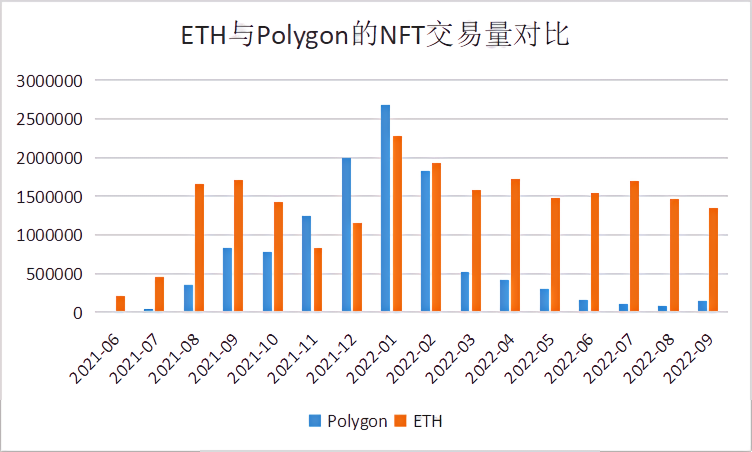 重新梳理Polygon：以太坊扩容瑞士军刀的现状未来增长点和估值分析