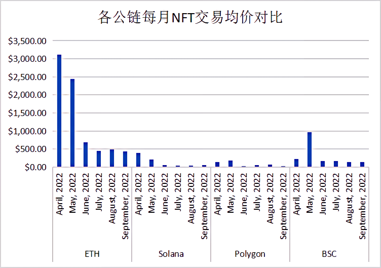 重新梳理Polygon：以太坊扩容瑞士军刀的现状未来增长点和估值分析