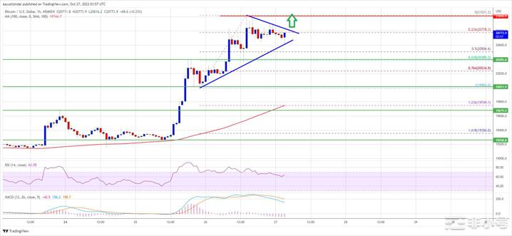 比特币价格上涨为什么BTC可能升至25,000美元