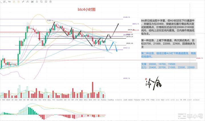 冷风说币：非农来袭能否改变低迷行情？2022.11.04