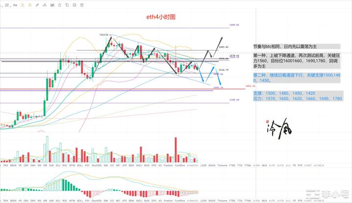 冷风说币：非农来袭能否改变低迷行情？2022.11.04