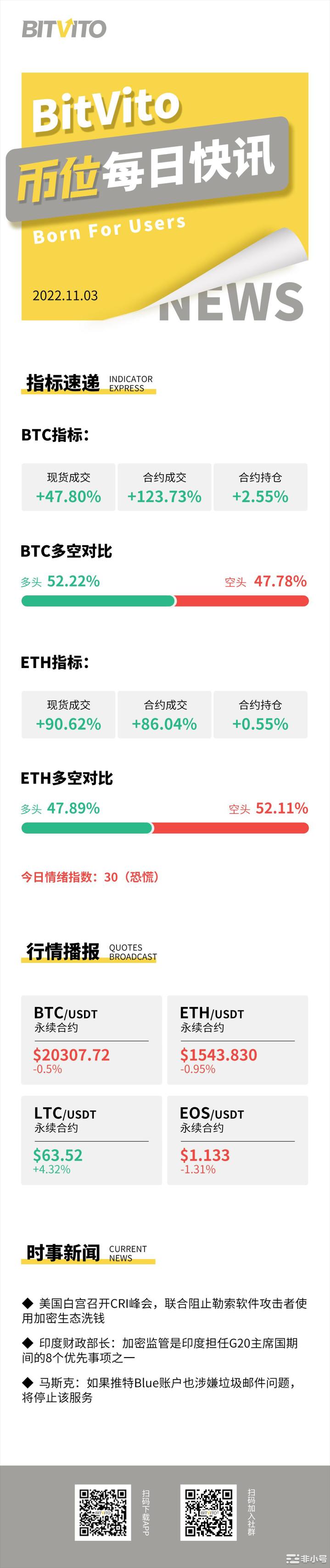 BitVito币位:上千个Solana验证器处于离线状态