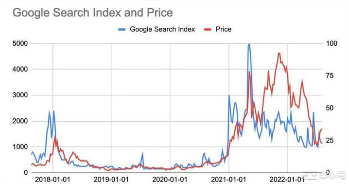 BitMEX 创办人预测：合并升级后，以太币可能会略微下跌