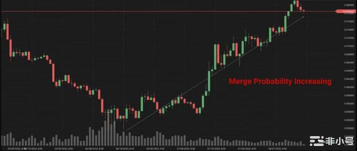 BitMEX创办人预测：合并升级后以太币可能会略微下跌