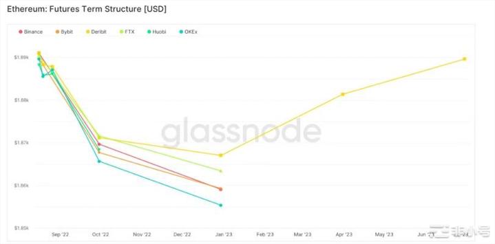 BitMEX创办人预测：合并升级后以太币可能会略微下跌