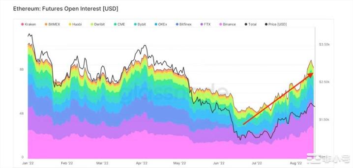 BitMEX创办人预测：合并升级后以太币可能会略微下跌