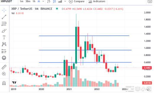 XRPADA和ETH今年都取得了重要的里程碑