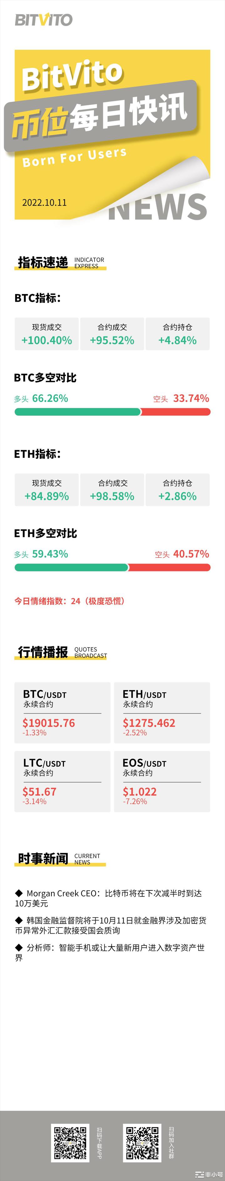 BitVito币位:Ava第三季度总收入下降94.1%