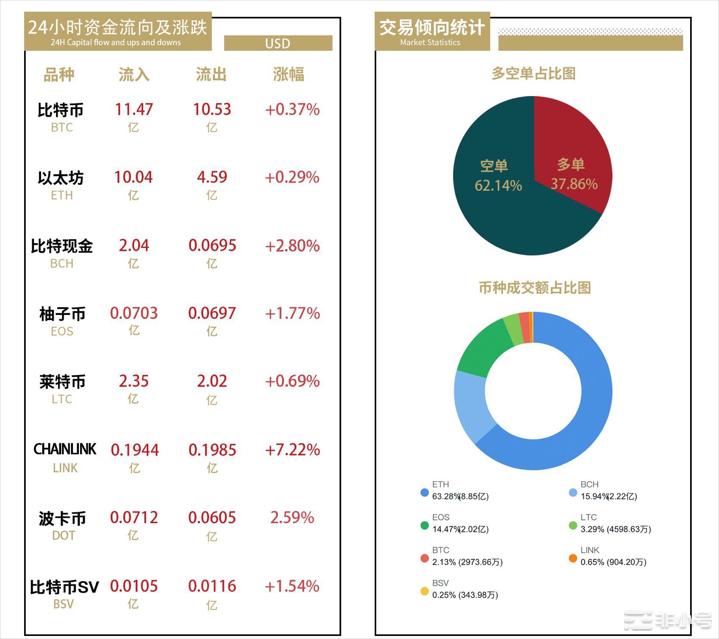 Bitcoinwin：2022.11.04BTC行情分析