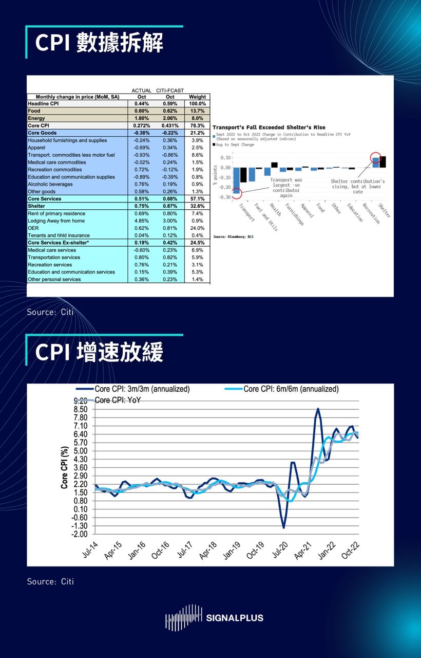 SignalPlus每日晨报（20221111）