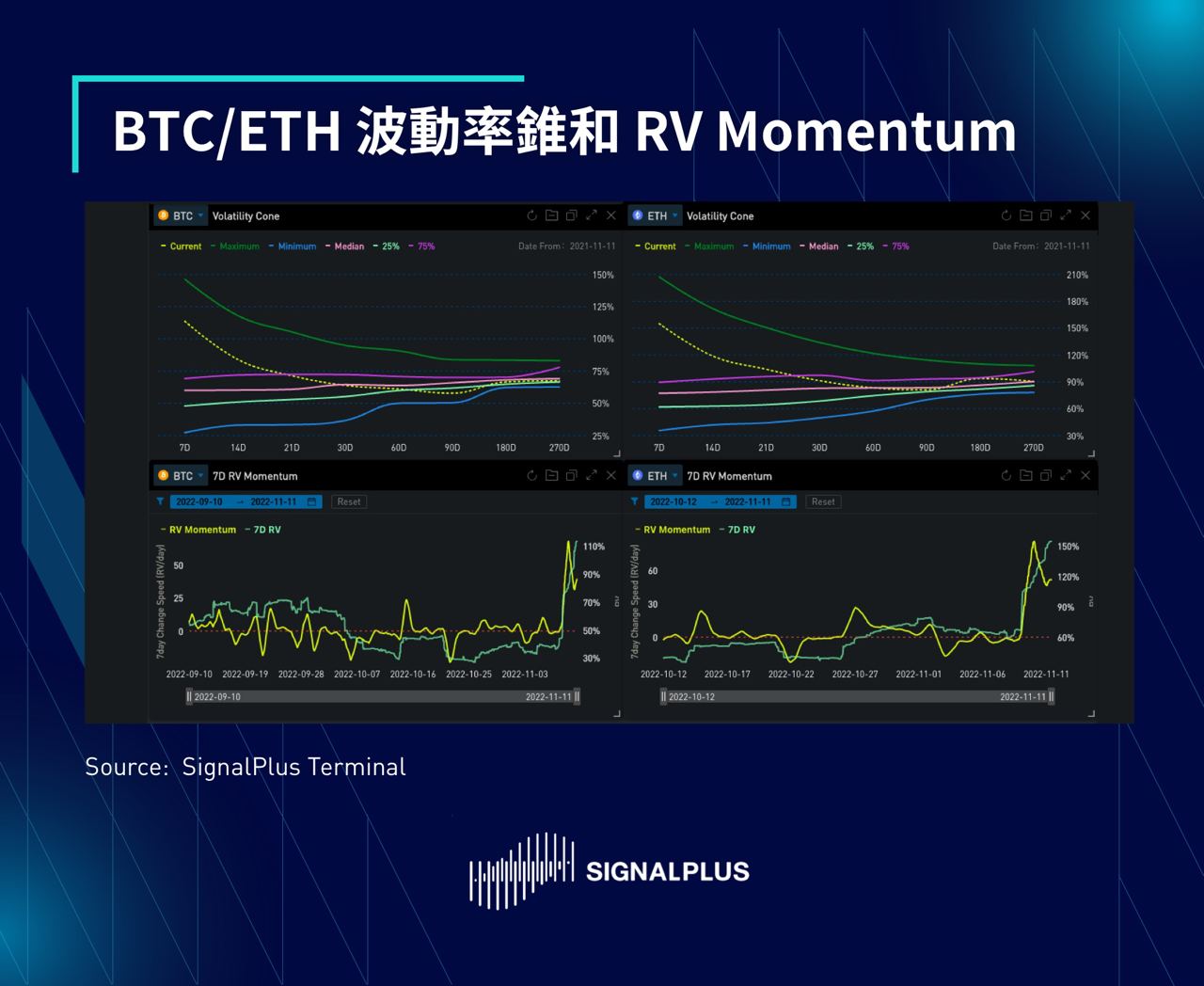 SignalPlus每日晨报（20221111）