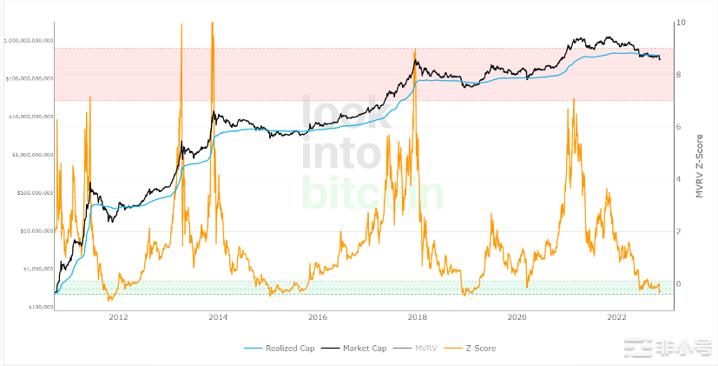 BTC比特币价格显示大幅下跌警告