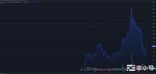 Quant钱包持有人超过 9万– 是时候购买 QNT 了吗？