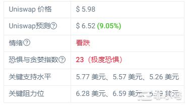 Uniswap上个月下跌-6.76%这个月走势如何？